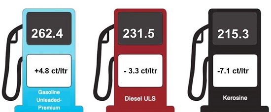 Cambio den prijs di productonan petrolero 12 di april 2023