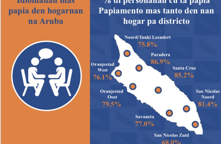 Minister di Cultura ta comparti informacion interesante riba nos Idioma Papiamento