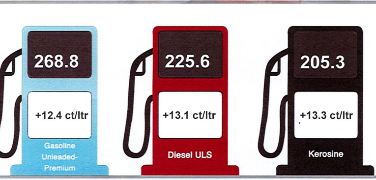 Cambio den prijs di productonan petrolero entrante 9 di augustus 2023.