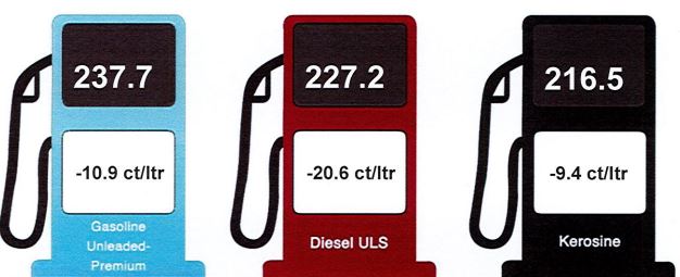 Cambio den prijs di productonan petrolero 13 december 2023
