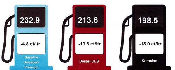 Cambio den prijs di productonan petrolero 10 januari 2024
