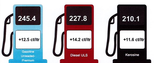 Cambio den prijs di productonan petrolero 14 februari 2024
