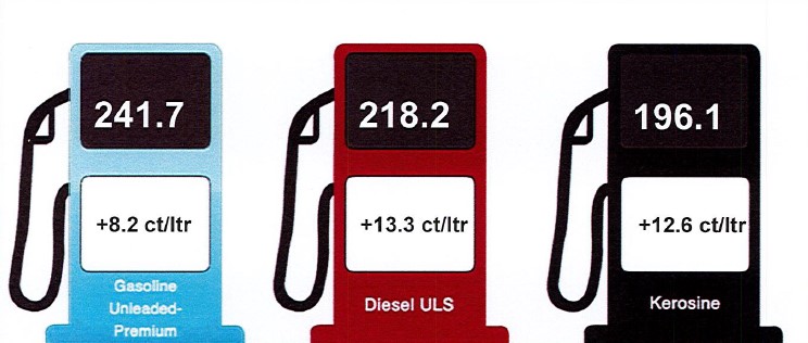 Cambio den prijs di productonan petrolero 12 februari 2025