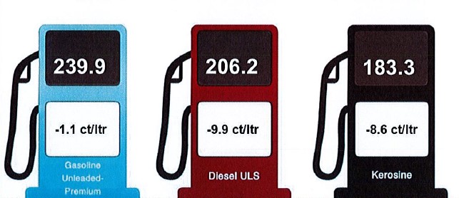 Cambio den prijs di productonan petrolero 9 di april 2025