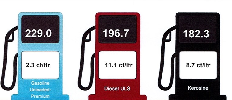 Cambio den prijs di productonan petrolero 9 di juli 2025