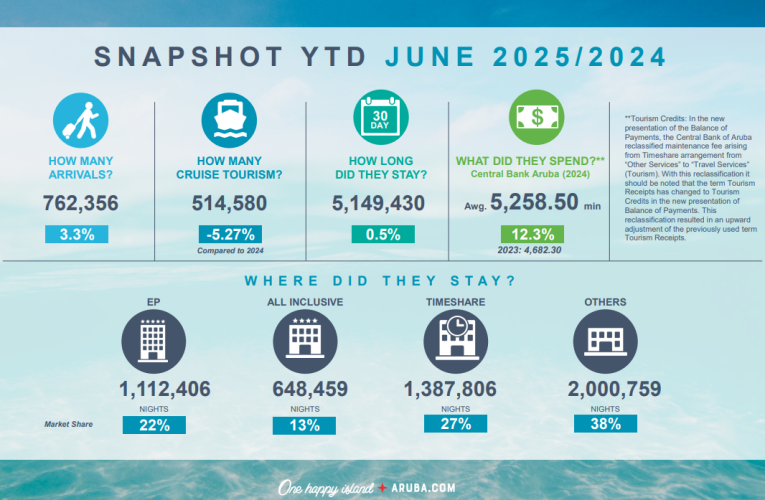 A.T.A. ta comparti resultado di juni 2025