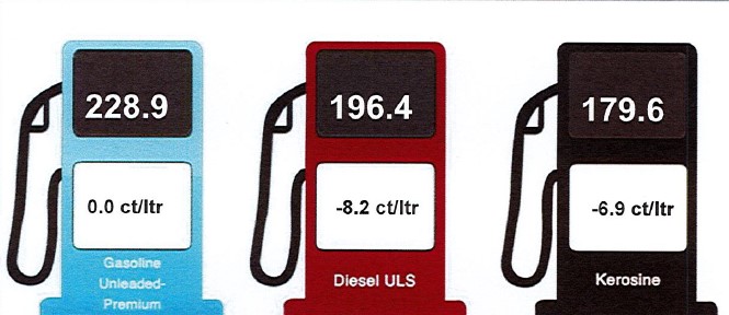 Cambio den prijs di productonan petrolero 10 di september 2025